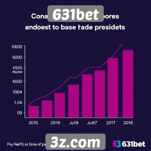 Estatísticas sobre a base de usuários do 631bet